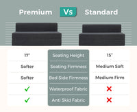 Product sldier